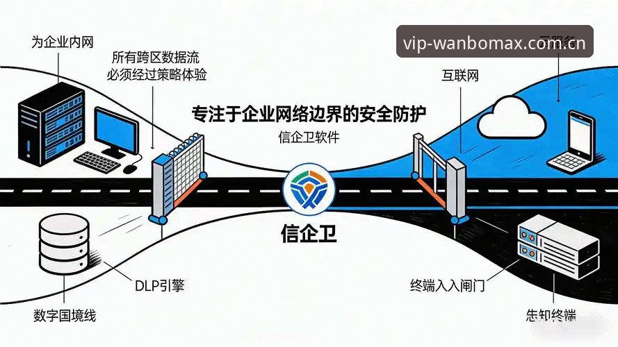 万博max平台安全 揭秘万博max平台安全背后的四层防护逻辑:从入口验证到数据加密