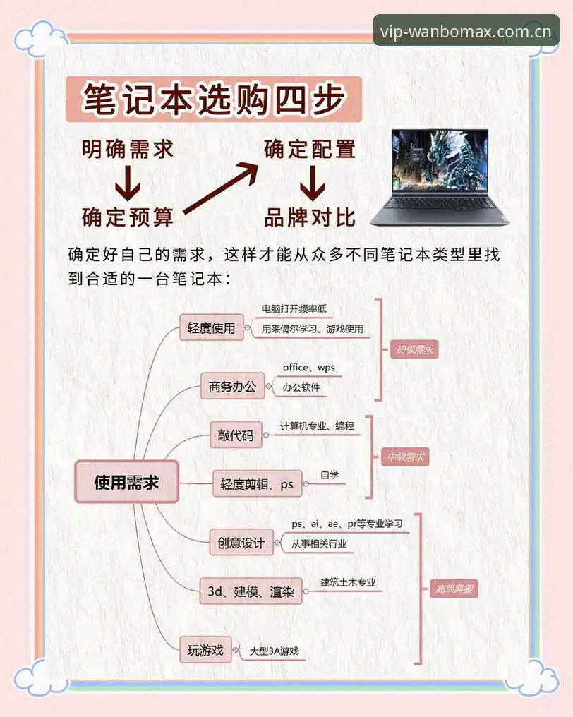 从零开始上手万博max电脑版——新手必备的完整使用心得